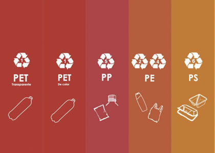 El Reciclado de Plástico